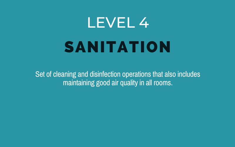 the 5 levels of hygiene_Virucidal_Sanytech Sanitation5